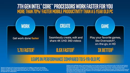 Intel vergleicht die neue Generation mit einem fnf Jahre alten PC. Ergebnis: Die neue Architektur ist schneller. 