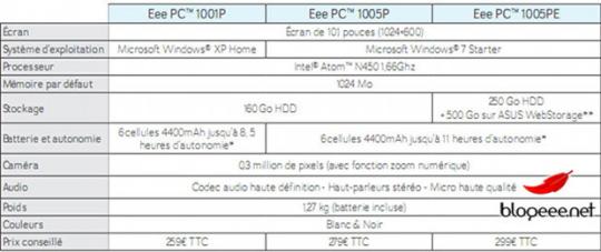 Asus Eee PC-Line Up Pine Trail