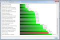 Asus Eee PC 1201N Test Leistung Benchmark Vergleich