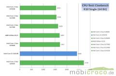 Acer Aspire 1830T Test Performance Benchmarks Bilder Fotos