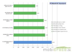 Acer Aspire 1830T Test Performance Benchmarks Bilder Fotos