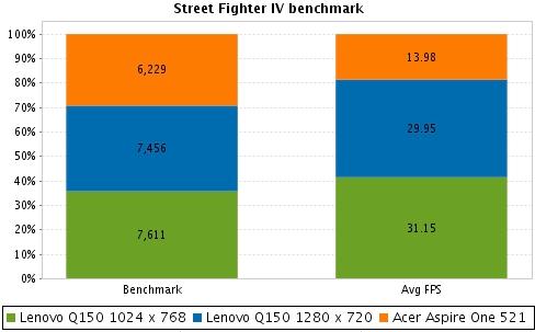 Lenovo Ideacenter Q150 Test Benchmark Nettop