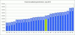 EU-Breitbandversorgung