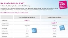 iPad-Tarife der Telekom