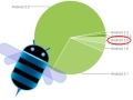 Schlecht gestartet: Android 3.0 Honeycomb