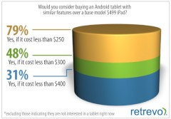 Android-Tablet drfen nicht zu viel kosten