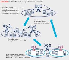 Ericsson stellt Lsung zur WLAN-Integration in Mobilfunknetze vor