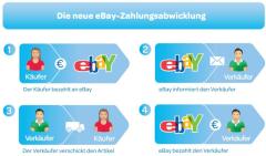 eBay erlaubt keine berweisung an den Verkufer mehr