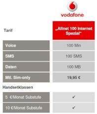 Vodafone Allnet 100 Internet Spezial startet am 2. April
