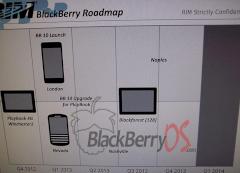 Angebliche Blackberry-10-Roadmap
