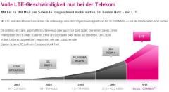Telekom wirbt fr dem LTE-Speed