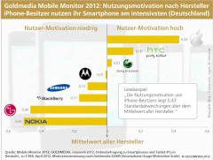 Goldmedia Mobile Monitor 2012