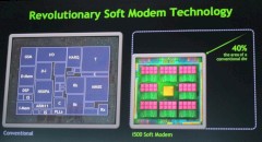 Soft-Modem-Technologie