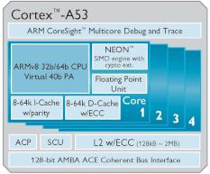Cortex-A53