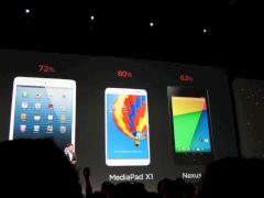 Das MediaPad von Huawei im Vergleich mit anderen Gerten.
