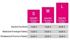 Die neuen Datentarife der Deutschen Telekom