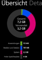 Apps-to-SD bei Windows Phone