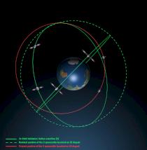 Orbits der Galileo-Satelliten