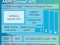 ARM Cortex A72: Neuer Smartphone-Chip fr mehr Leistung bei weniger Stromverbrauch