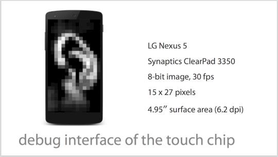 Ein Nexus 5 dient als Entwicklungs-Plattform fr Bodyprint.