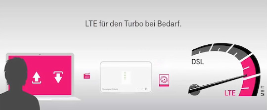 Aus einem Werbespot fr Telekom Magenta Hybrid