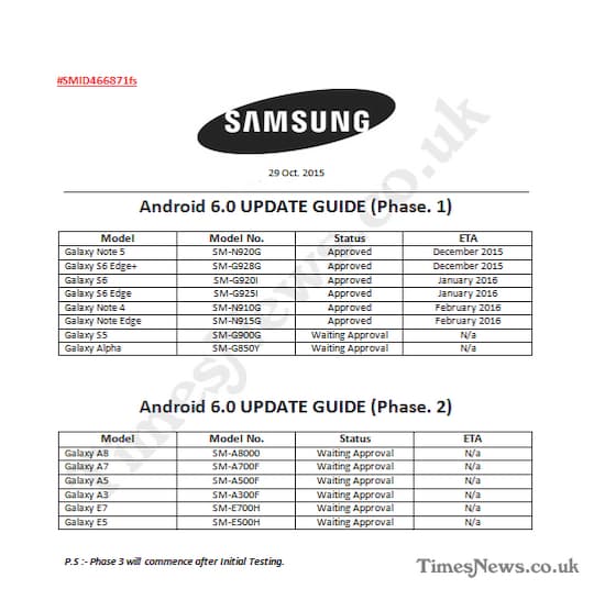 Android 6.0: Update-Termine fr Samsung-Handys