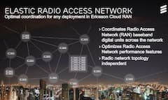Mit Elastic RAN kann die Leistungsfhigkeit vorhandener Netze gesteigert werden