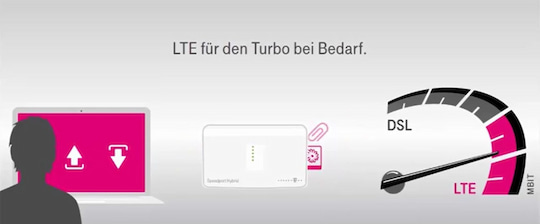Telekom muss Hybrid-Angebot nicht fr Konkurrenten ffnen