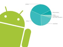 Android: Nutzerverteilung verschiebt sich zu Lollipop