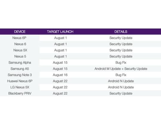 Update-Kalender des kanadischen Providers Telus