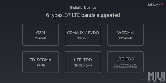 Das Mi Note 2 untersttzt zahlreiche LTE-Bnder