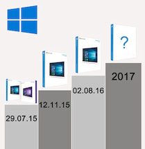 Feature-Updates bei Windows 10 im berblick
