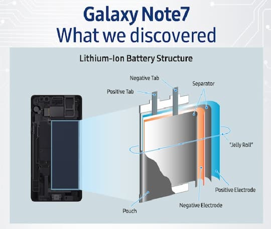 Samsung zeigt Akku-Problem des Note 7 anhand einer Grafik