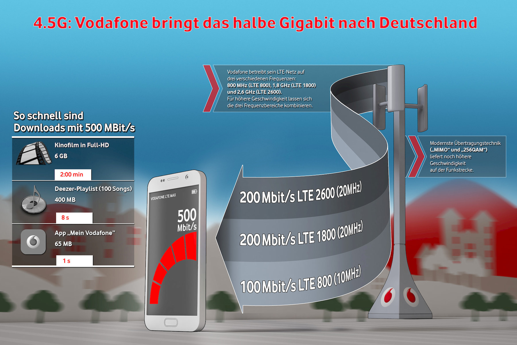 vodafone-bis-zu-500-mbit-s-per-lte-in-30-st-dten-teltarif-de-news