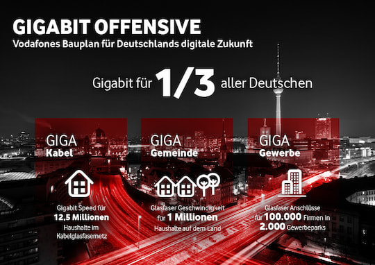 Gigabit-Offensive bei Vodafone