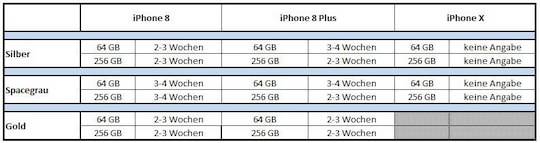 Dokument gibt Aufschluss ber die mglichen Wartezeiten fr die neue iPhone-Generation bei der Telekom