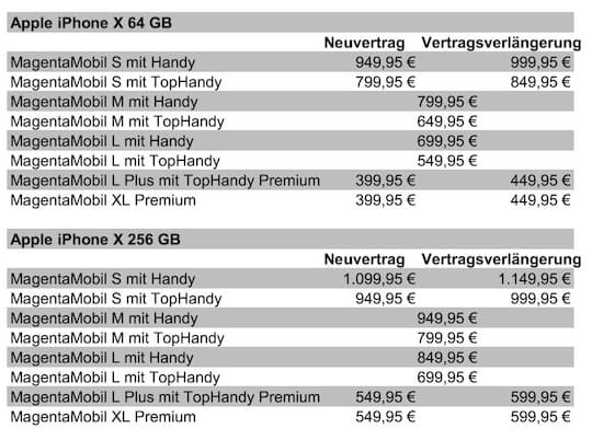 bersicht zu iPhone-X-Preisen bei der Telekom