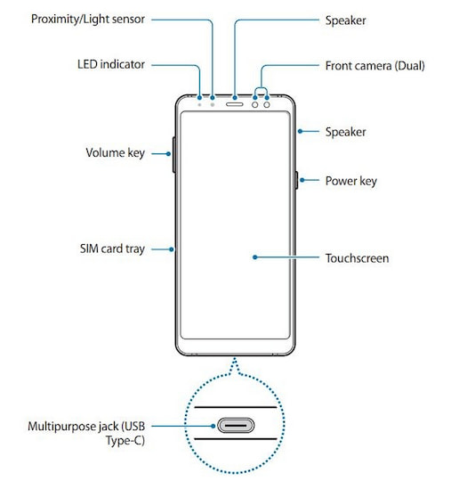 Abbildung aus der Anleitung des Samsung Galaxy A8 Plus (2018)