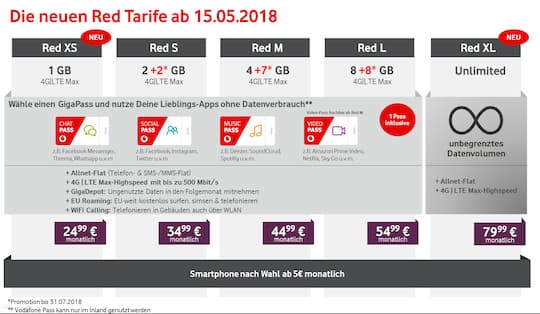 Das neue Vodafone-Red-Portfolio