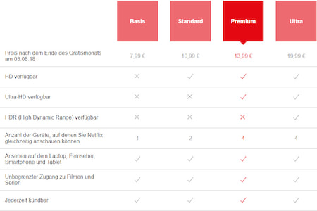 Netflix Gleichzeitig Schauen Netflix Gleichzeitig Schauen