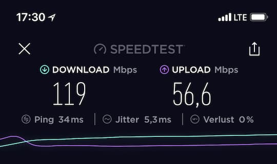 Mehr als 100 MBit/s im Telekom-Netz