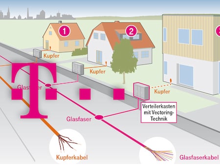 Telekom Highspeed Ausbau Telekom Highspeed Ausbau
