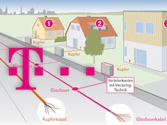 Breitband-Ausbau bei der Telekom