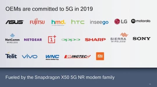 Besttigte Hersteller, die das Snapdragon X50 nutzen