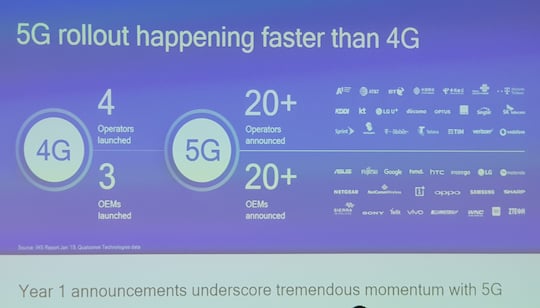 Vortragsfolie von Qualcomm: 5G startet schneller als 4G