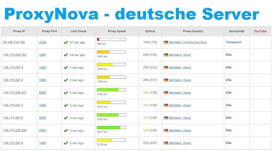 Deutsche Server bei ProxyNova