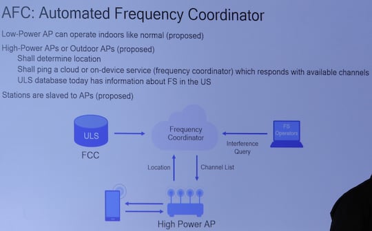 Automated Frequency Coordinater (AFC) fr WiFi bei 6 GHz