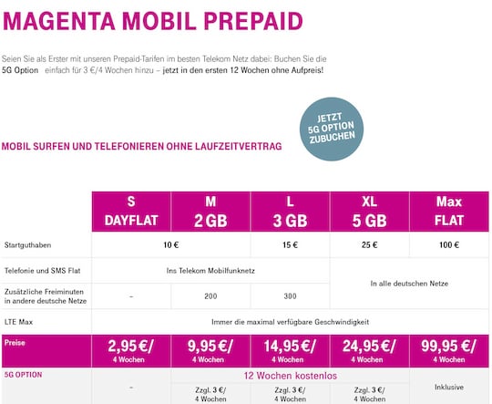 Das neue Magenta-Mobil-Prepaid-Portfolio