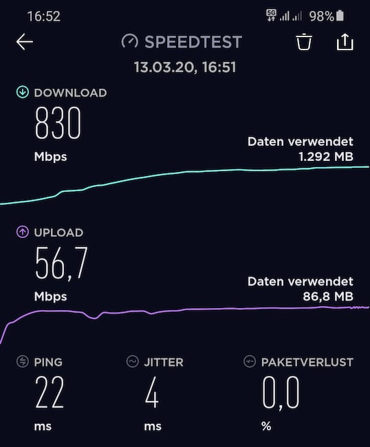 Mehr als 800 MBit/s im Telekom-Netz