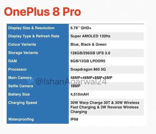 Daten des OnePlus 8 Pro
